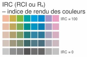 Irc Indice Des Couleur Specialiste Decoration Vegetale France